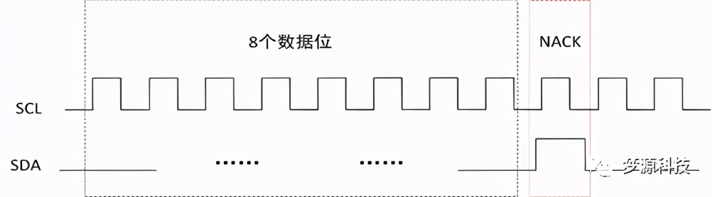 iic通信协议深度解析,iic协议工作原理及讲解