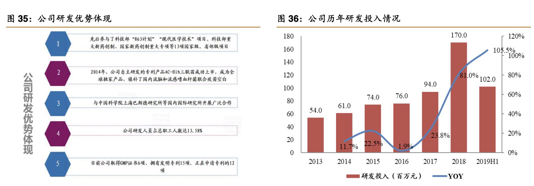 智飞生物最强疫苗股,智飞生物涨13%股价创年度新高