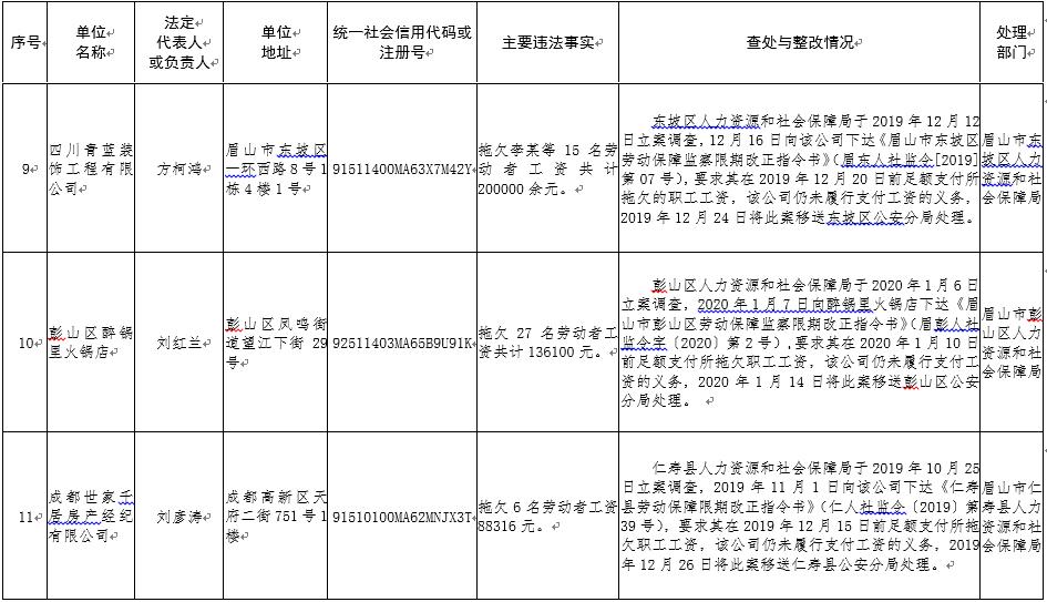 15家企业恶意欠薪被追究刑责,四川欠薪最新通告