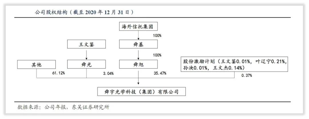 舜宇光学哪个公司最好,浙江舜宇光学有限公司怎么样