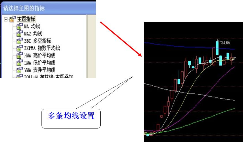 炒股最简单的看盘技巧,炒股看盘手法视频教程