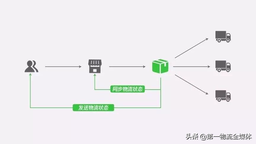韵达快递对接哪些软件,韵达快递物流系统