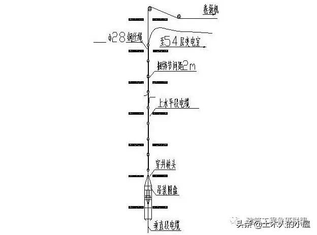 高层电缆竖井敷设视频,超高层竖井电缆敷设方案