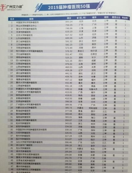 大同二医院公示名单,大同市第二人民医院在全国排第几