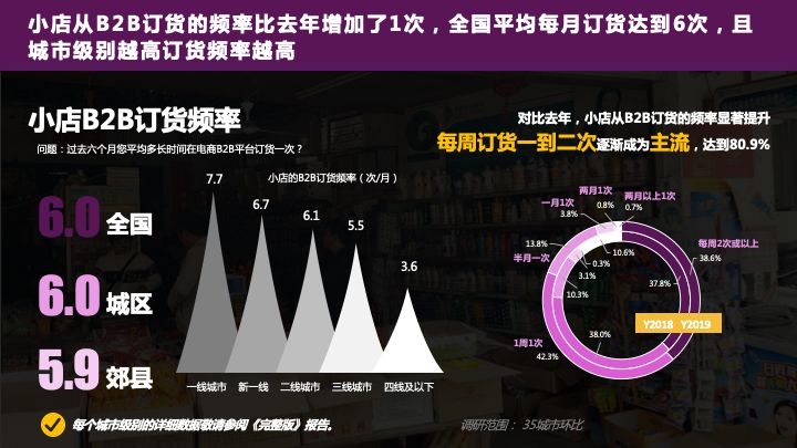 快消品零售未来发展趋势,快消品零售店前景分析