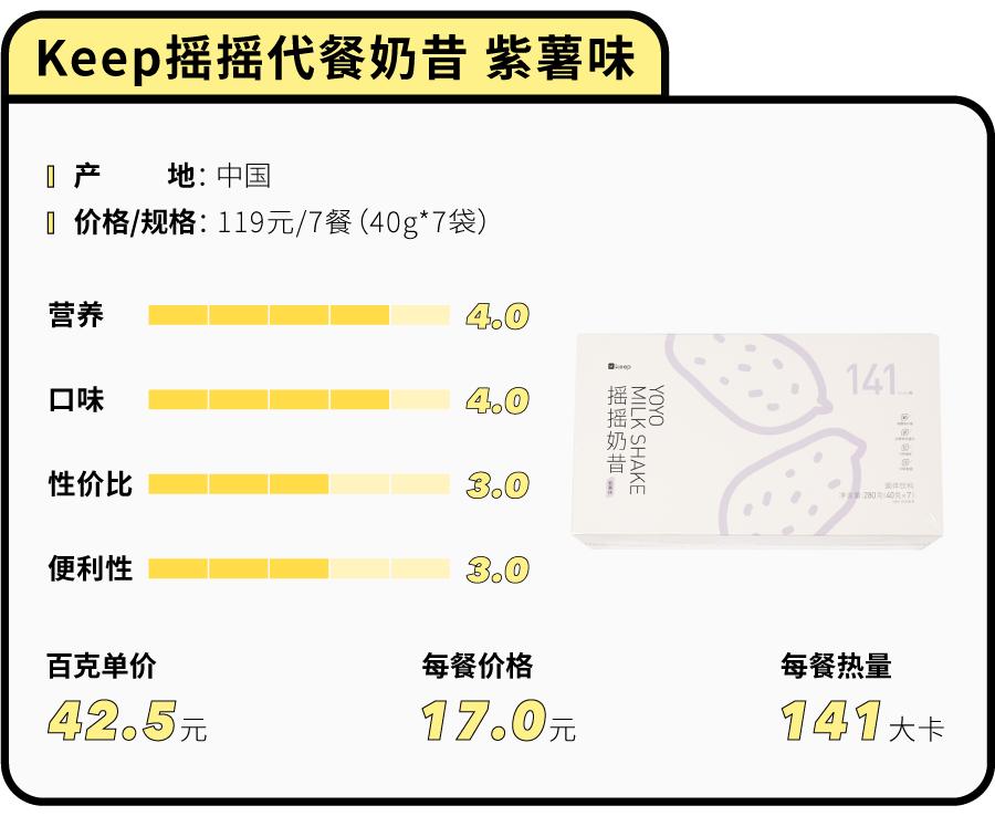 花5000块买美度值得吗,花100块钱测评最差的外卖