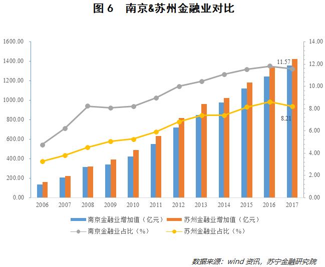 苏州南京vs上海,南京vs苏州哪个大