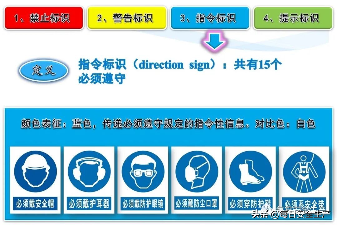 安全标志分类有补充标志吗,最新安全标志设置要求及标准