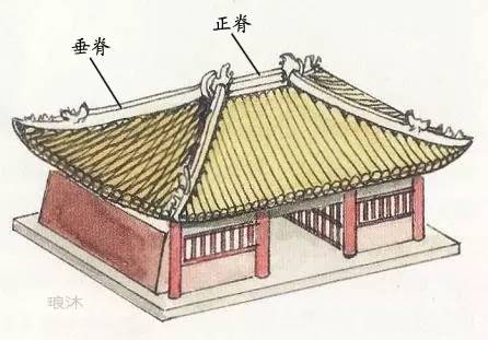 中国古建筑之美英文,中国古代建筑之美穹顶