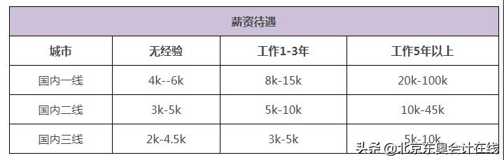 全国税务师资格证好考吗,考取税务师资格证需要什么基础