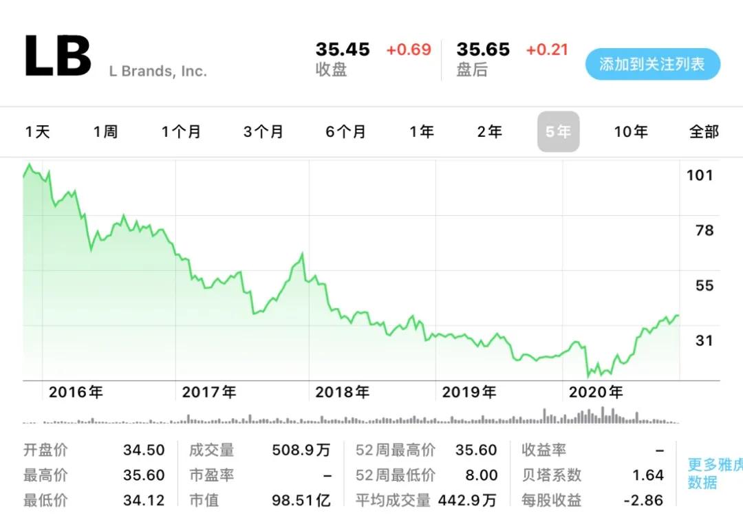 维密撤柜台了吗,维密撤柜大牌女装