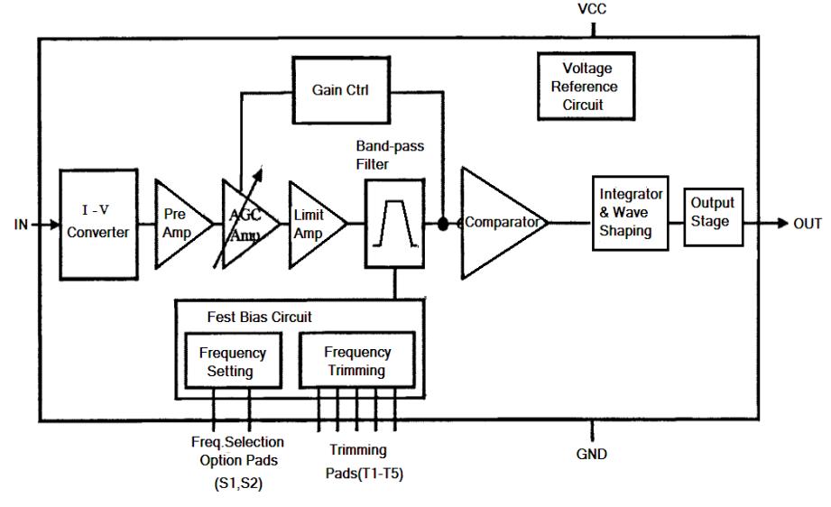 常用红外线接收头图解,红外接收头的基础知识