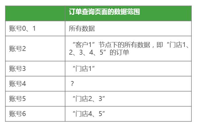 业务系统的设计思路,业务系统首页设计