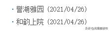 首开在即!毛坯综合均价2.61万/㎡!高端墅居典范