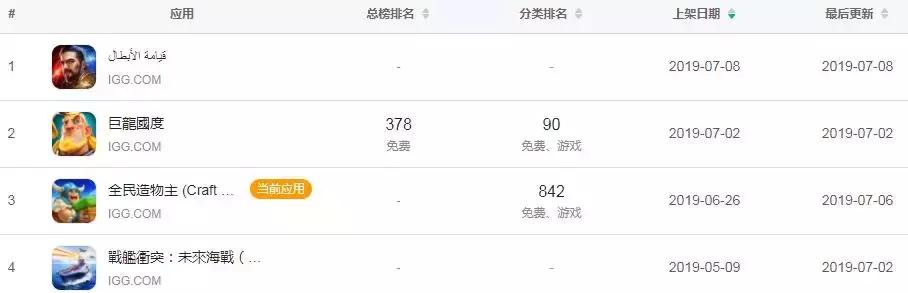 IGG《巨龙国度》海外开测：《王国纪元》2.0？它其实是款模拟经营