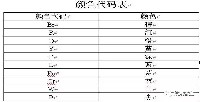 线束设计流程图,线束设计流程