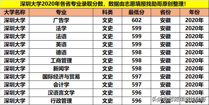 深圳大学专业性比较强,最好的大专深圳大学