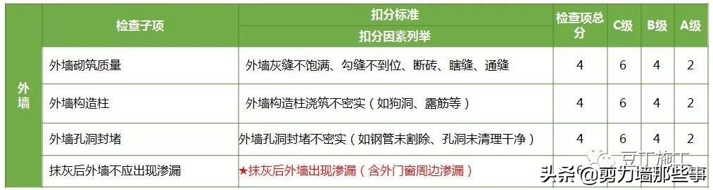 监理检查的基本知识,工程第三方评估监理需要做什么