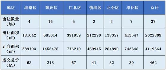 新盘又又又来了,人气正夯的名校学区是否还顶得住?在线分析