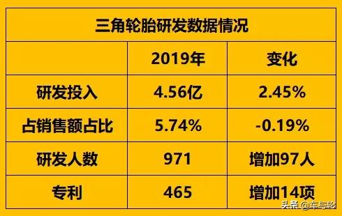 轮胎翻身的方法,三角轮胎抖动