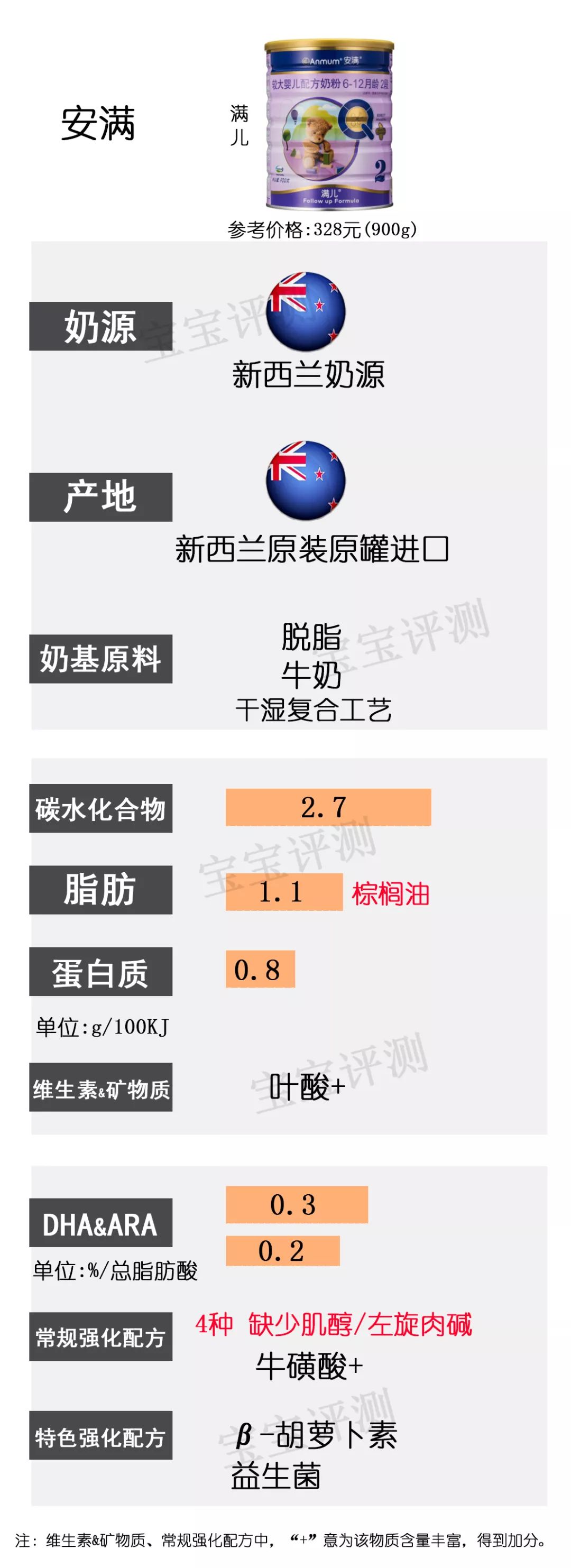 37款国产3段奶粉最新横评,36罐奶粉测评
