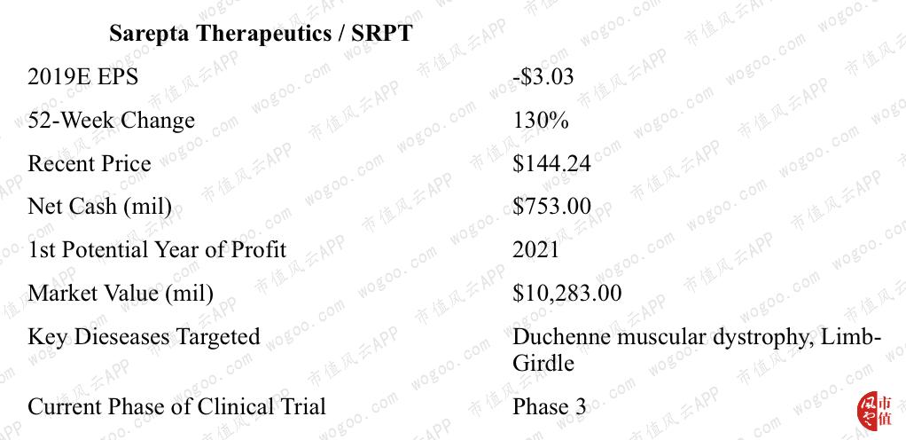 基因治疗项目投资,基因治疗如何成就投资先机