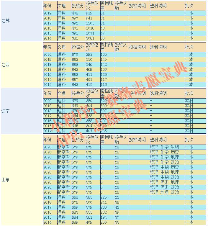 中国科学技术大学宿舍环境好吗?是不是985/211?