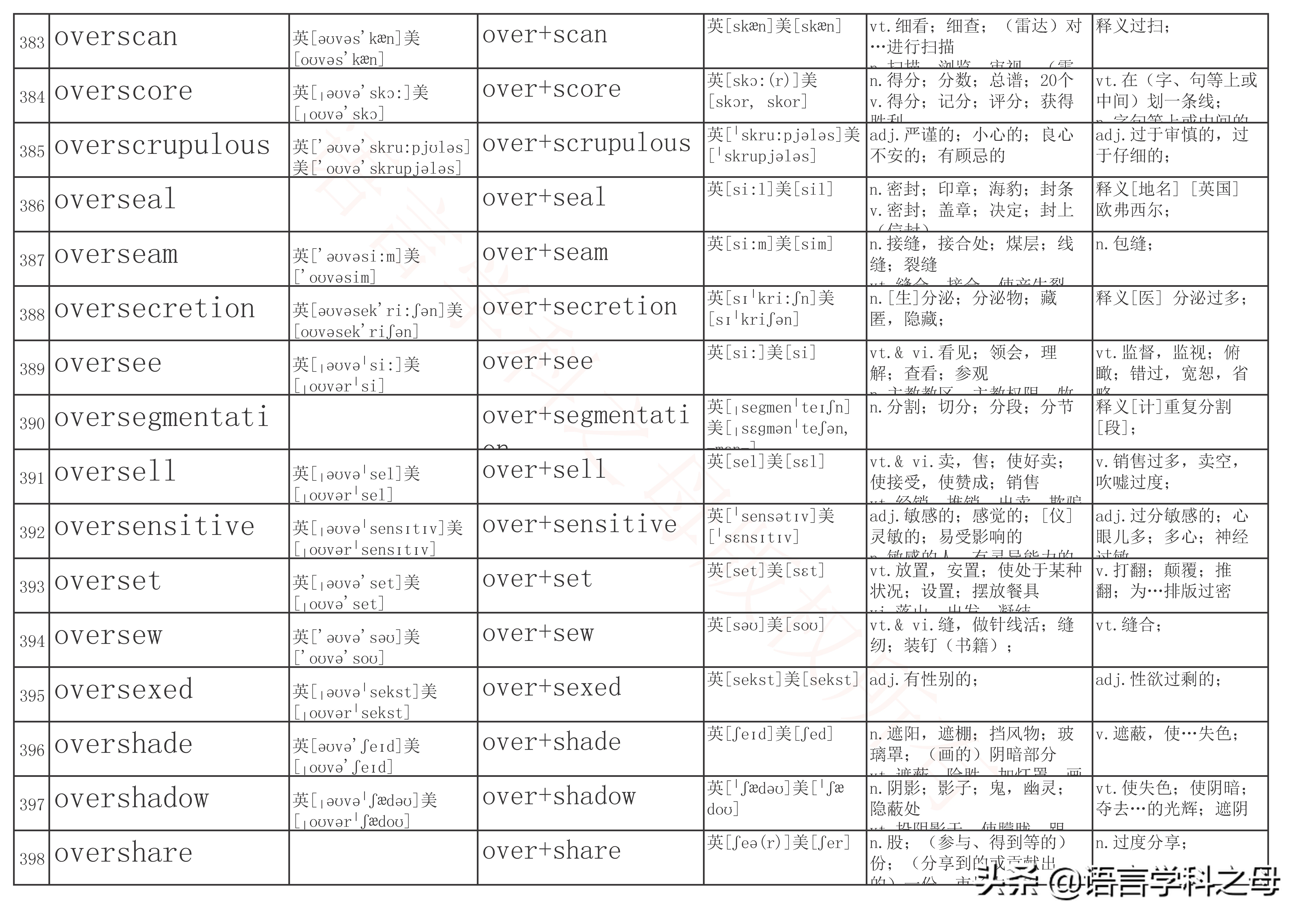 over前缀全部单词大全,over作前缀的高频单词