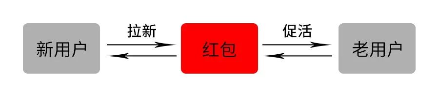 拼多多裂变营销案例,拼多多裂变玩法怎么避免重复铺货