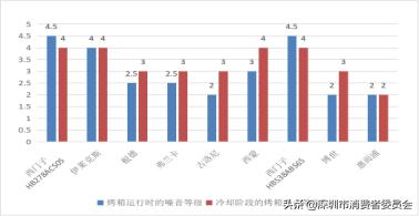 嵌入式蒸烤箱排名前十名,嵌入式烤箱测评排行榜前十名