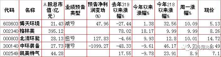 周四股市重大内参,下周股市重大投资汇总