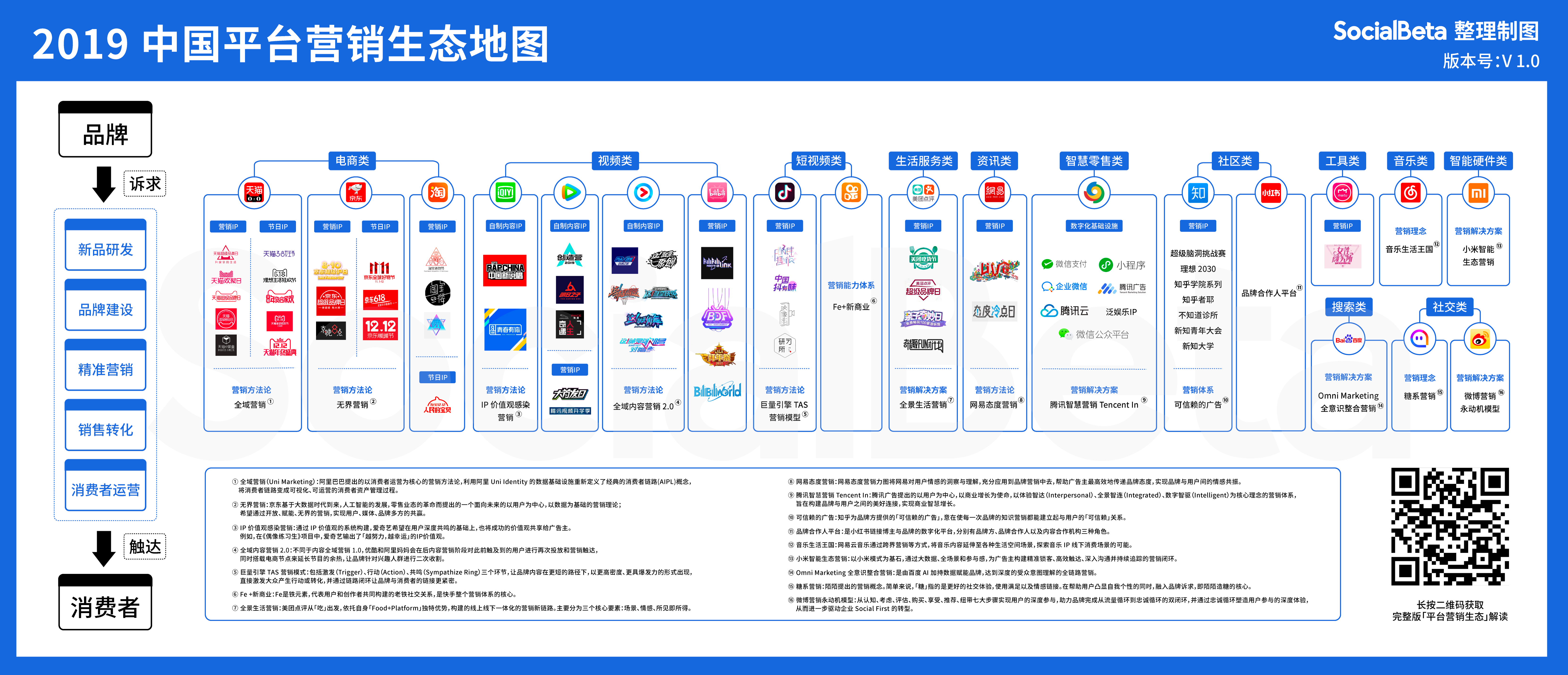 数夜整理，全是干货！助你年底业绩高升的思维导图（二）