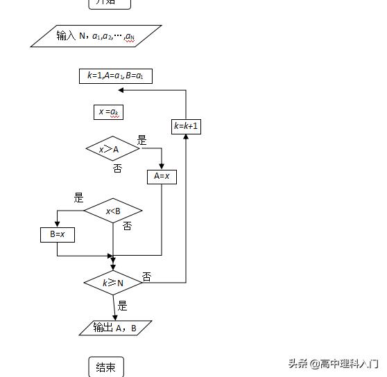 2003年全国高考数学新课标试题,2012新课标全国高考数学试题
