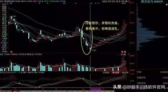 炒股筹码分布实用技巧,筹码分布选股方法和图解