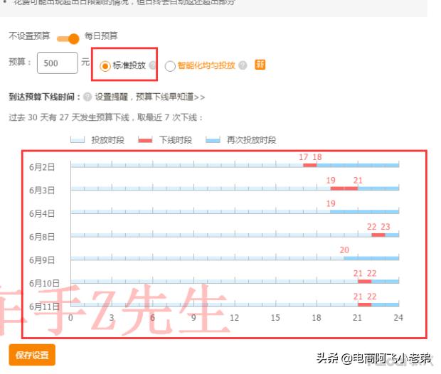 淘宝直通车低价引流的正确方法,淘宝直通车低价引流方法手机操作