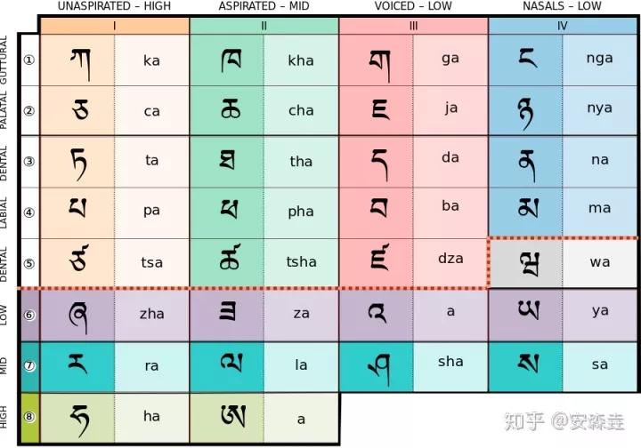 汉语全世界有多少人,汉语族有哪几个