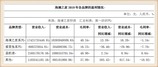 海澜之家市场分析,海澜之家营收能力怎么样