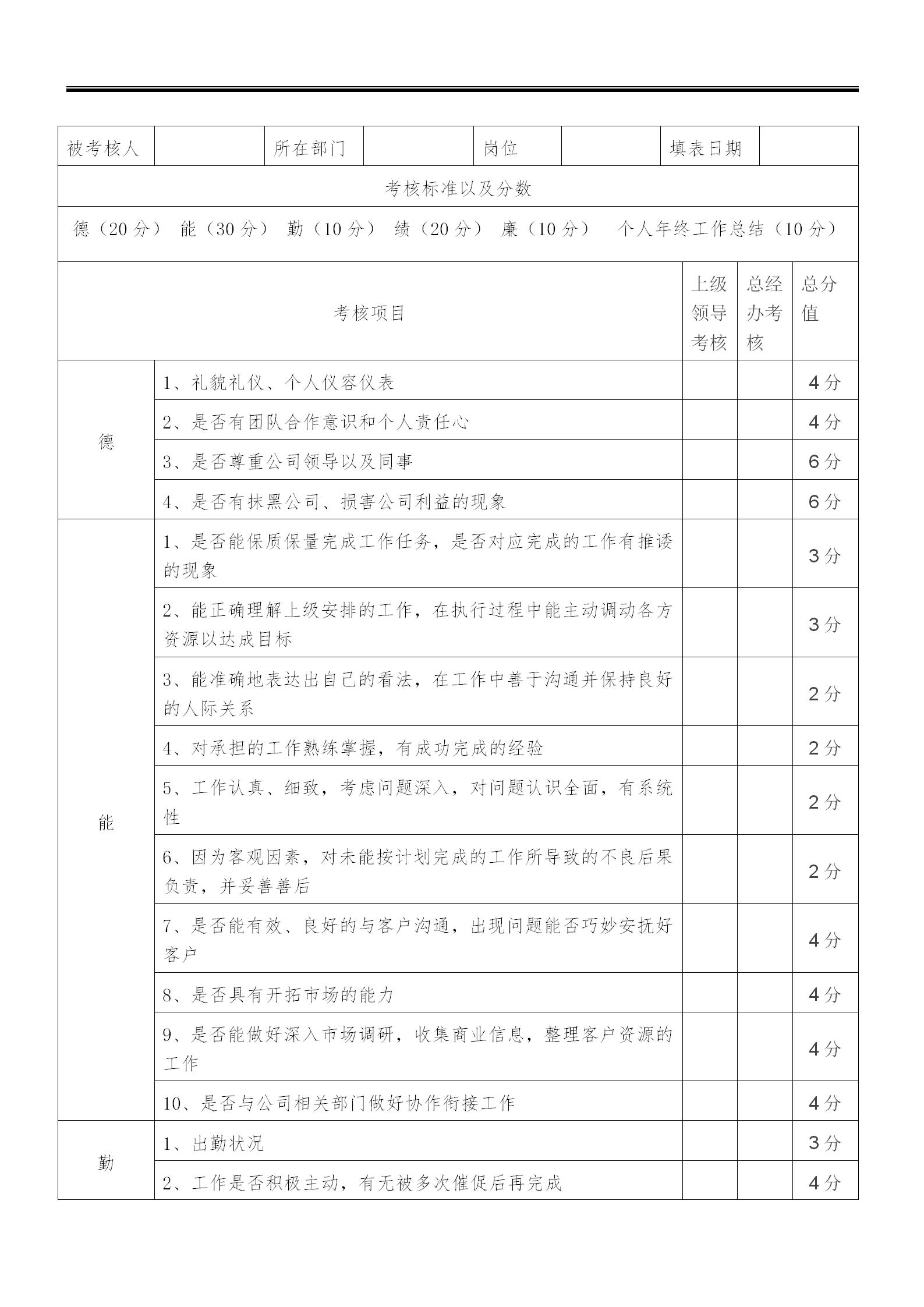 企业薪酬绩效考核执行标准参照表（完整版）
