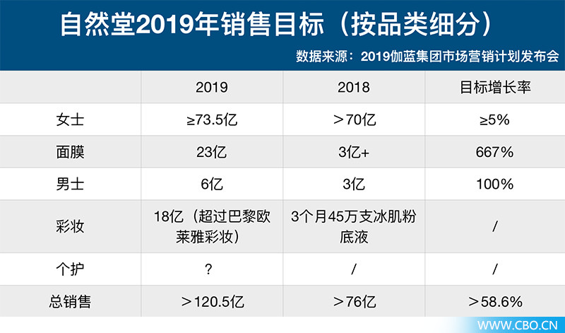 欧莱雅和自然堂哪个大牌,自然堂和欧莱雅哪个品牌好
