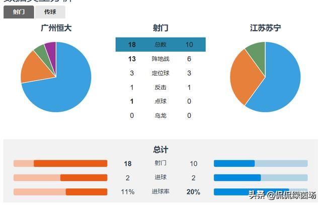 广州恒大还能重振雄风么,广州恒大巅峰史