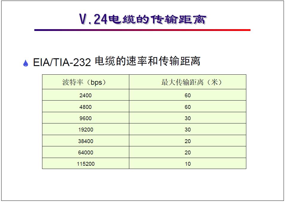广域网通信基础教程,广域网接入技术大全
