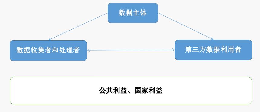 数据权益的法律保护,数据权益保护