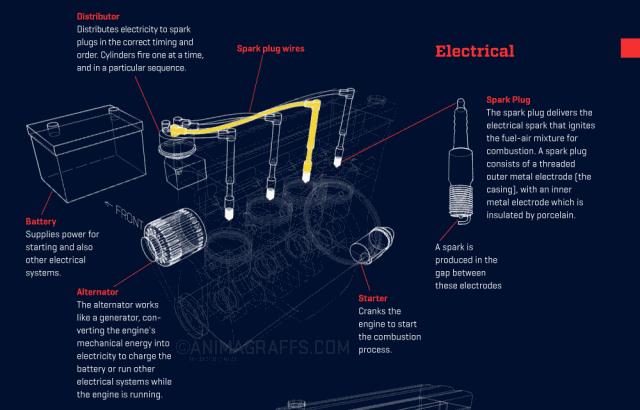 汽车手动变速箱工作原理动态图,汽车齿轮工作原理动态图