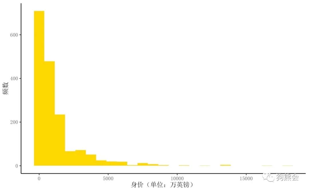 足球虚高的身价,目前身价虚高的足球运动员