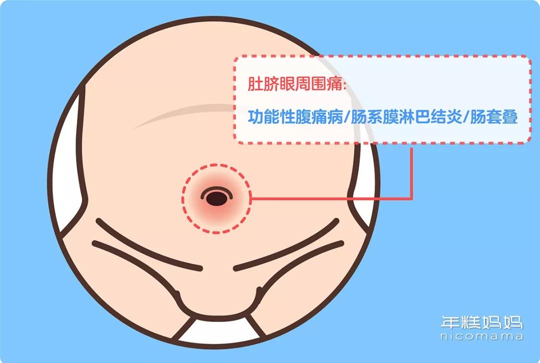 宝宝老喊肚子疼精神很好,宝宝老喊肚子痛喝什么药