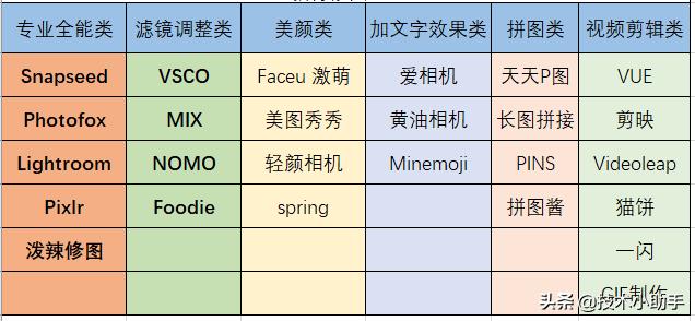 自媒体必备手机修图，视频剪APP
