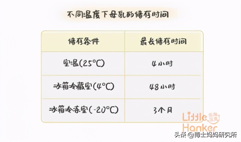 职场妈妈母乳喂养的常识,上班的妈妈如何母乳喂养