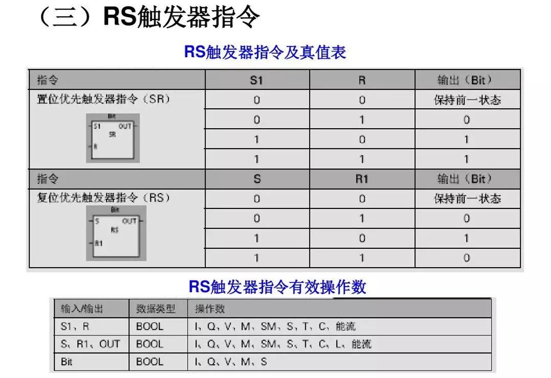 零基础怎么快速学习西门子plc,西门子plc从零开始学教程