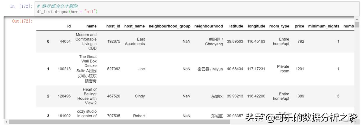 python处理缺失值的方法,python数据显示不全怎么展开