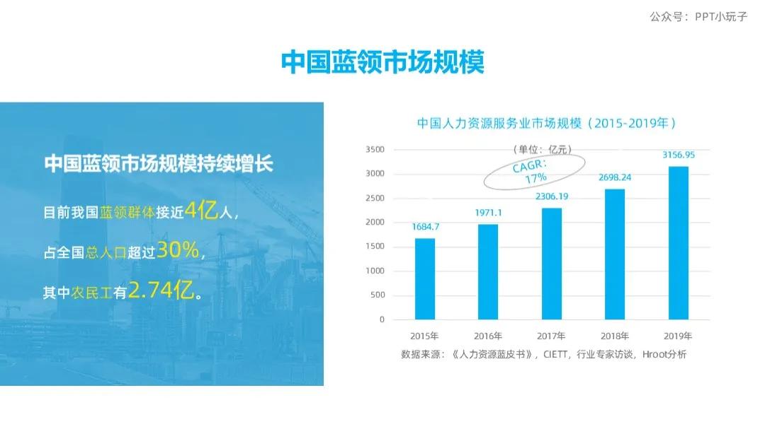 配送商业计划书ppt完整版,在哪里可以下载商业计划书ppt模板